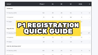 How P1 registration works A Singapore primary school guide updated for 2023 [upl. by Ametaf905]