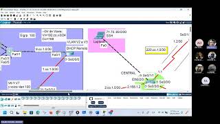 Mini poryecto Multiportocolo con Switch Multicapa Multilayer Packet Tracer PARCHE 3 [upl. by Hgielyk]