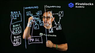 Digital Assets 101 Blockchain Basics  Fireblocks Academy [upl. by Ahtekal388]