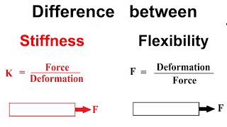 Difference between Stiffness and Flexibility with example [upl. by Oirram]