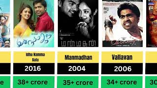 Top Silambarasan TR Movies Ranked by Box Office Collection  Best Tamil Movies of Simbu STR [upl. by Michail]