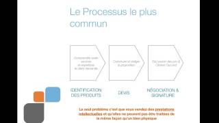 Comment construire une offre de service efficace Part 14 [upl. by Aimik]