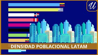 Los PAÍSES con más DENSIDAD POBLACIONAL de LATINOAMÉRICA [upl. by Rramaj]