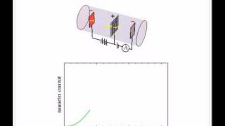 FranckHertz Experiment [upl. by Llerraf255]