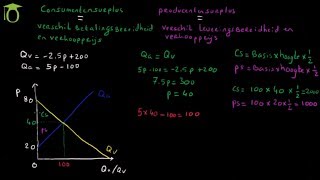 Consumentensurplus en Producentensurplus  economie uitleg [upl. by Ytram]