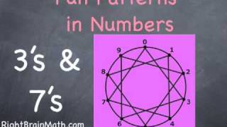 Learn Fun Math Patterns on a Number Wheel Threes amp Sevens [upl. by Narib134]