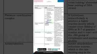 pharmacology pharmacist gpatexam pharmcist students gpat education acedamy vuralvideo [upl. by Hanford]