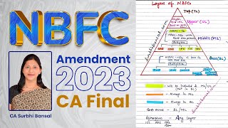 Layers of NBFC Amendment 2023 CA Final [upl. by Eatnad519]