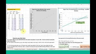 Estimating saturated infiltration rate with an Excel template and field data [upl. by Sumaes]