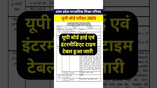 Up Board 10th 12th Time Table 2025 Out  Up Board Time 2025  UPMSP Up Board 10th 12th Time Table [upl. by Brick231]