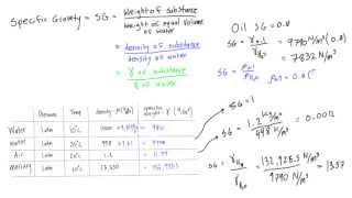 What is specific gravity [upl. by Nodnnarb]