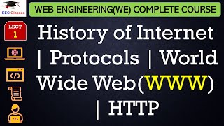 L1 History of Internet  Protocols  World Wide WebWWW  HTTP  Web Engineering Lectures [upl. by Nitsreik]