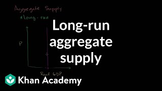 Longrun aggregate supply  Aggregate demand and aggregate supply  Macroeconomics  Khan Academy [upl. by Sifan]