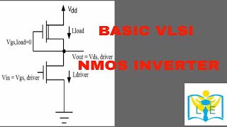 NMOS INVERTER AND ITS CHARACTERISTICS [upl. by Wittenburg]