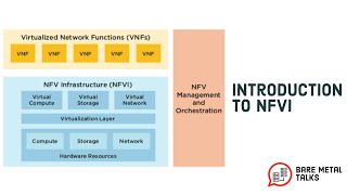 Introduction to NFVI [upl. by Haran]