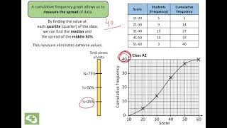 Cumulative Frequency Diagram [upl. by Leinaj]