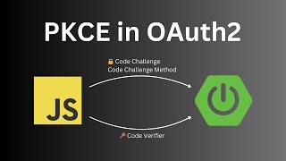 PKCE Understand and Implement  Java  Spring Boot  JavaScript  Auth Server amp OAuth2 Client [upl. by Aivil75]