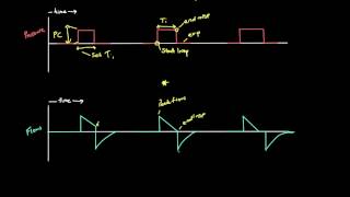 Principles of Mech Vent 12 Inspiratory Time in Pressure Control How to use the Flow Waveform [upl. by Jdavie]