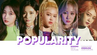 EVERGLOW POPULARITY RANKING 2020  DUN DUN Era [upl. by Aserehs]