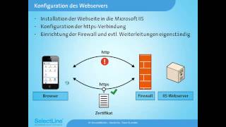 SelectLine Mobile Webinar  Installation und Konfiguration [upl. by Hannavahs668]