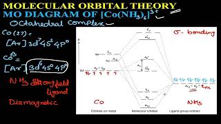 MOLECULAR ORBITAL DIAGRAM CoNH363 AND CoF63  MOLECULAR ORBITL THEORY  COORDINATION CHEM [upl. by Lolly448]