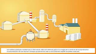 00 Matériaux plastiques La pétrochimie du naphta aux matières plastiques [upl. by Nalak567]