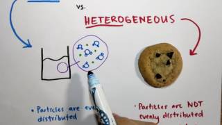 14 Homogeneous vs Heterogeneous [upl. by Drageruaeb788]