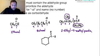 Aldehydes and Ketones  Naming [upl. by Shimberg398]