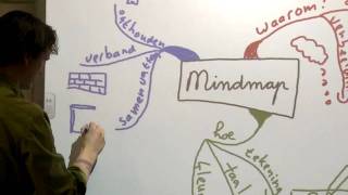 Mindmappen in de klas [upl. by Atnuahsal]