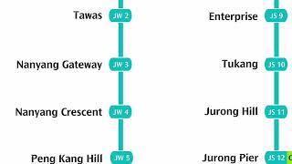 Jurong Region Line Map [upl. by Wolgast]