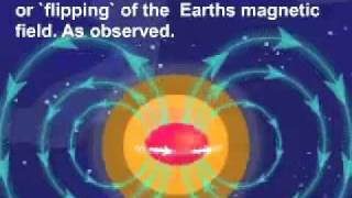 Earths magnetic fieldmp4 [upl. by Ihsorih]