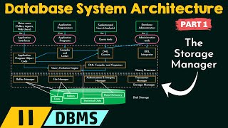 Database System Architecture  Part 1 [upl. by Zea]