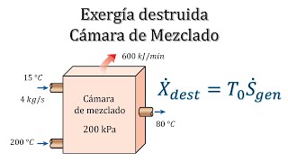 EXERGÍA DESTRUIDA en Cámara de Mezclado 877 TERMODINÁMICA CENGEL 9na Edición [upl. by Moht839]