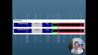 Organic Acids TestFungal Markers and Mycotoxin Profile Relationship [upl. by Esilram]