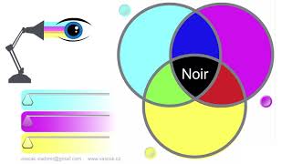 3min La lumière et les couleurs  la synthèse soustractive [upl. by Oramug]