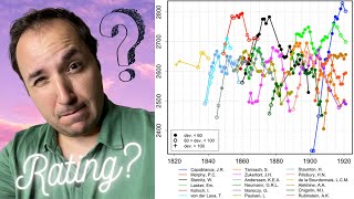 Qual é o seu Rating ELO no Xadrez [upl. by Attenhoj]