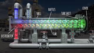 Heat Exchanger components animation [upl. by Pentha]