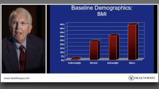 Science of Change The Formula for Modifying Behavior [upl. by Lilak]