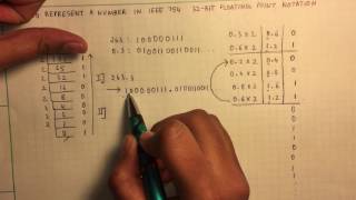 Decimal to IEEE 754 Floating Point Representation [upl. by Panaggio]