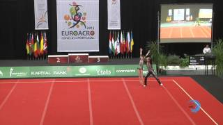 Svetlana GORSKAIA  Georgiy PATARAYA RUS  2013 Juniors European Champions [upl. by Ahsinat]