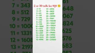 2 se 30 Tak ka क्यूब 🙂shorts shortvideo tending education maths cube [upl. by Querida650]