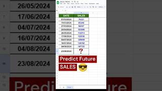 🔥Predict Future Sales excelformula excelfunction excel tricks exceltricks exceltips learning [upl. by Carney551]