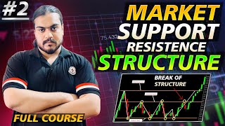 FIND STRUCTURE OF SUPPORT RISIATANCE  Class 2  Structure base Trading full course  SAFFIULLAH [upl. by Hayott]