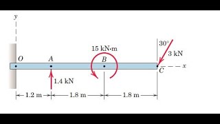 35 The 500kg uniform beam is subjected to the three external loads shown statics [upl. by Nivloc]