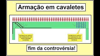 CAVALETES NA ARMAÇÃO DE VIGA [upl. by Erdei]