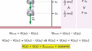 TEORIA Conservazione dellenergia meccanica AMALDI ZANICHELLI [upl. by Valentina987]