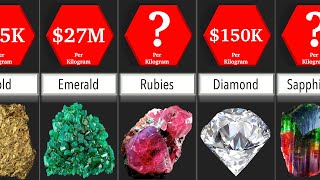 Price Comparison Minerals  DataRush 24 [upl. by Yatnuhs936]