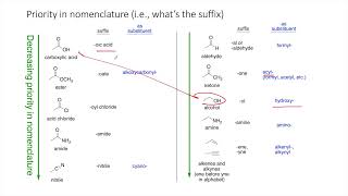 250vid45 nomen carbonyls carboxyls pt 2 [upl. by Narih]