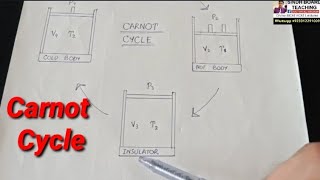 quotCarnot Engine and Carnot Cyclequot Demo Lecture [upl. by Moonier809]