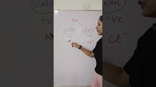 Best TRICK 😱😱to Remember Anions amp Cations  Ions [upl. by Selia]